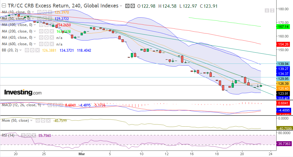 QV ultimate (unlimited) 1168326