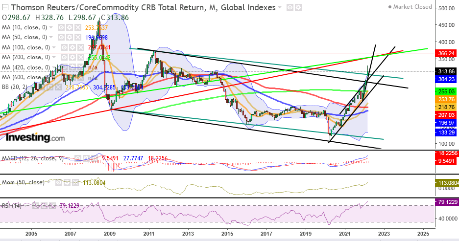 QV ultimate (unlimited) 1304281