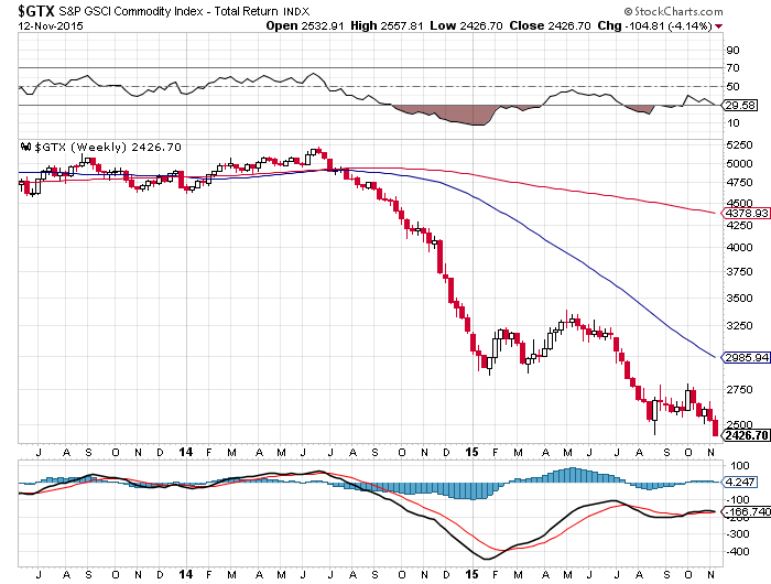 Der USA Bären-Thread 871697