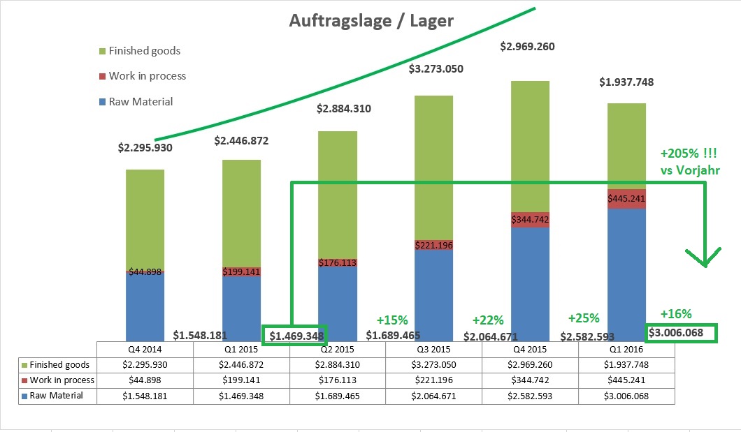 sunwin wird laufen 858793