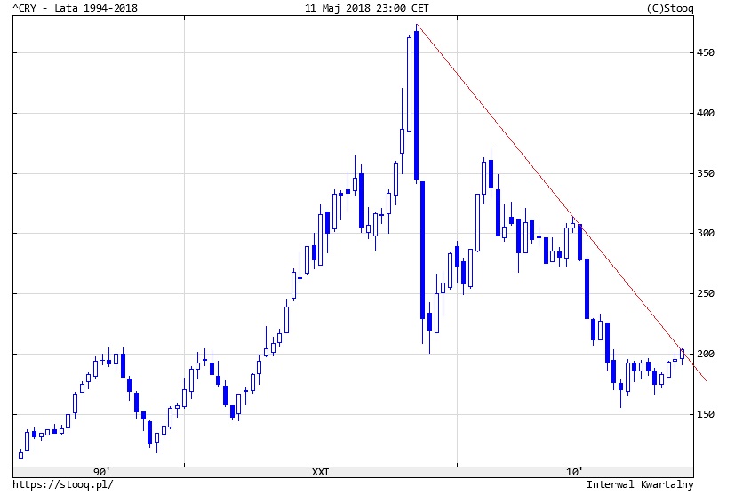 QV ultimate (unlimited) 1054236