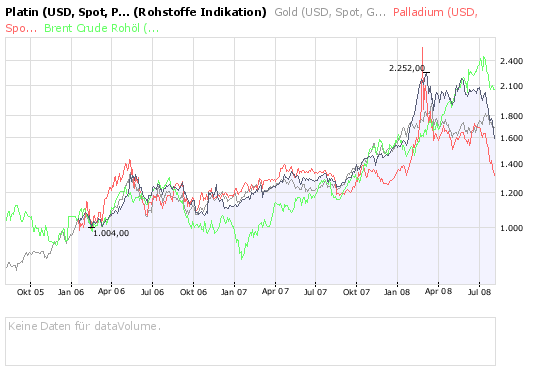 Das Bärengebrüll wird schon wieder lauter, 178296