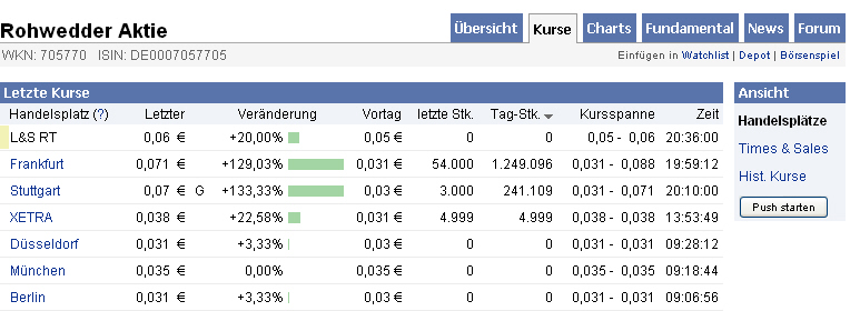 Rohwedder - Übernahme ! 345563
