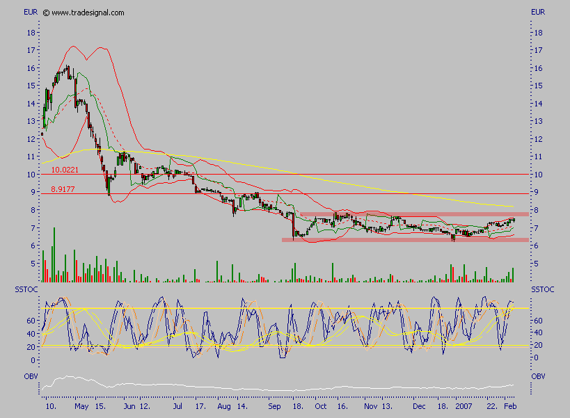 Rohwedder Volle Auftragsbücher,60% an Solarperle 81333