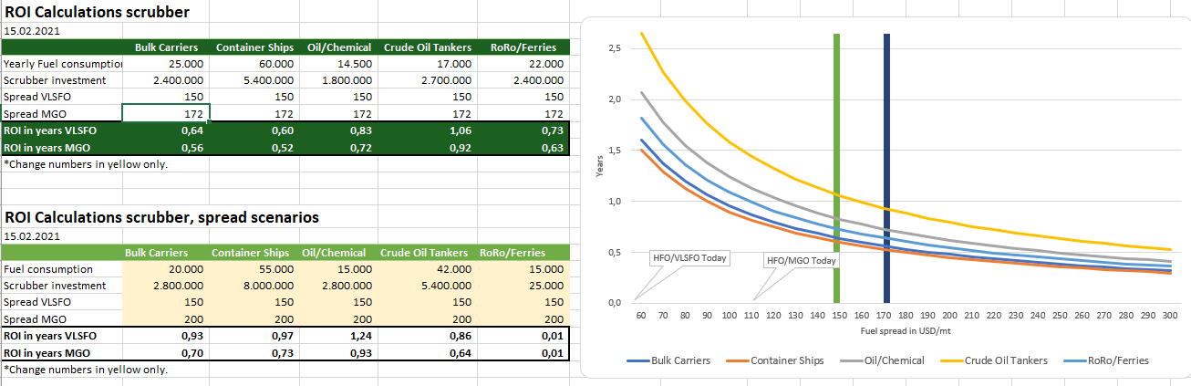 TECO 2030 ASA - Wasserstoff für Schiffe 1233674