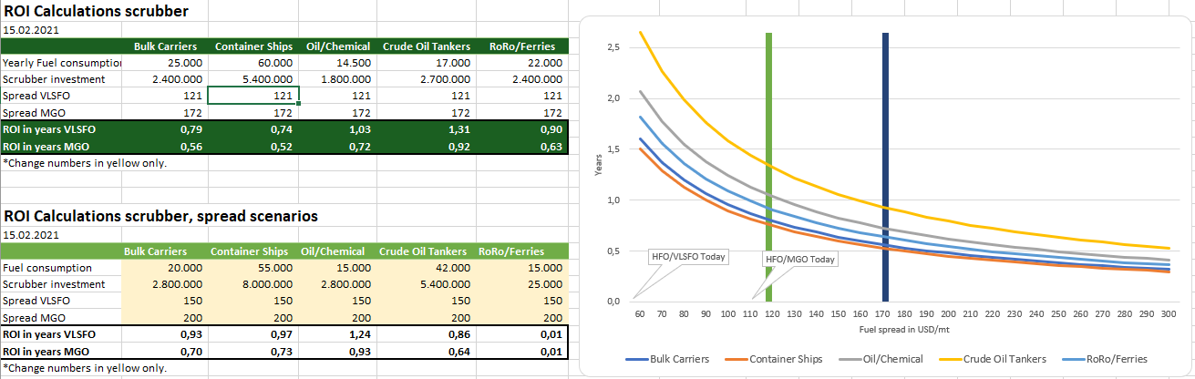 TECO 2030 ASA - Wasserstoff für Schiffe 1233673
