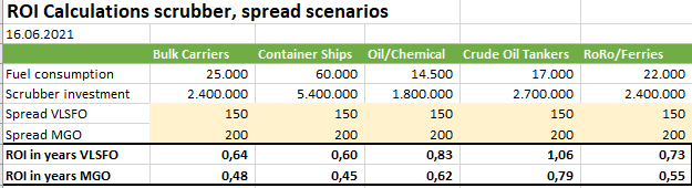 TECO 2030 ASA - Wasserstoff für Schiffe 1258794