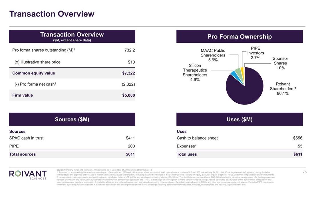 Affimed Therapeutics B.V. - AFMD 1250201