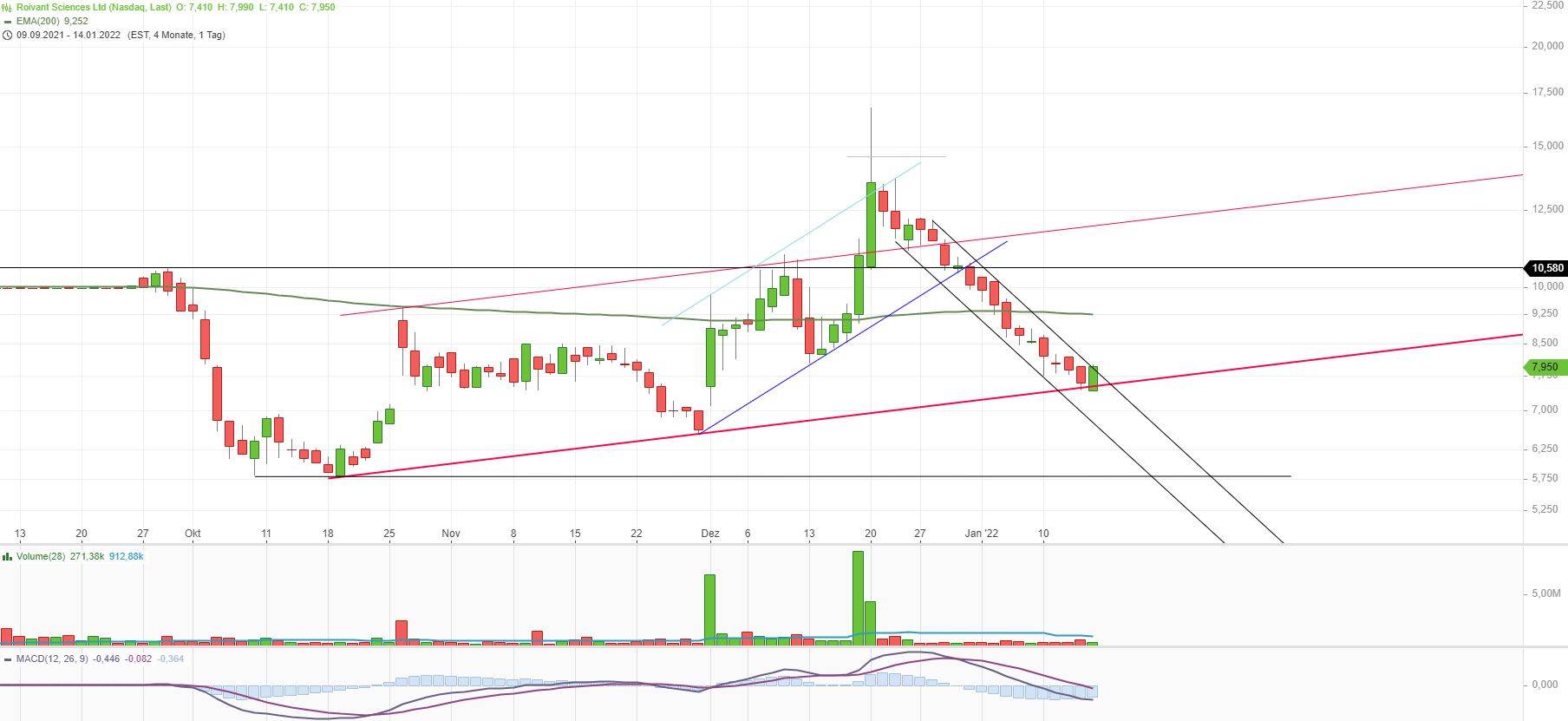 Roivant evtl. der König der LNP Technologie? 1293990