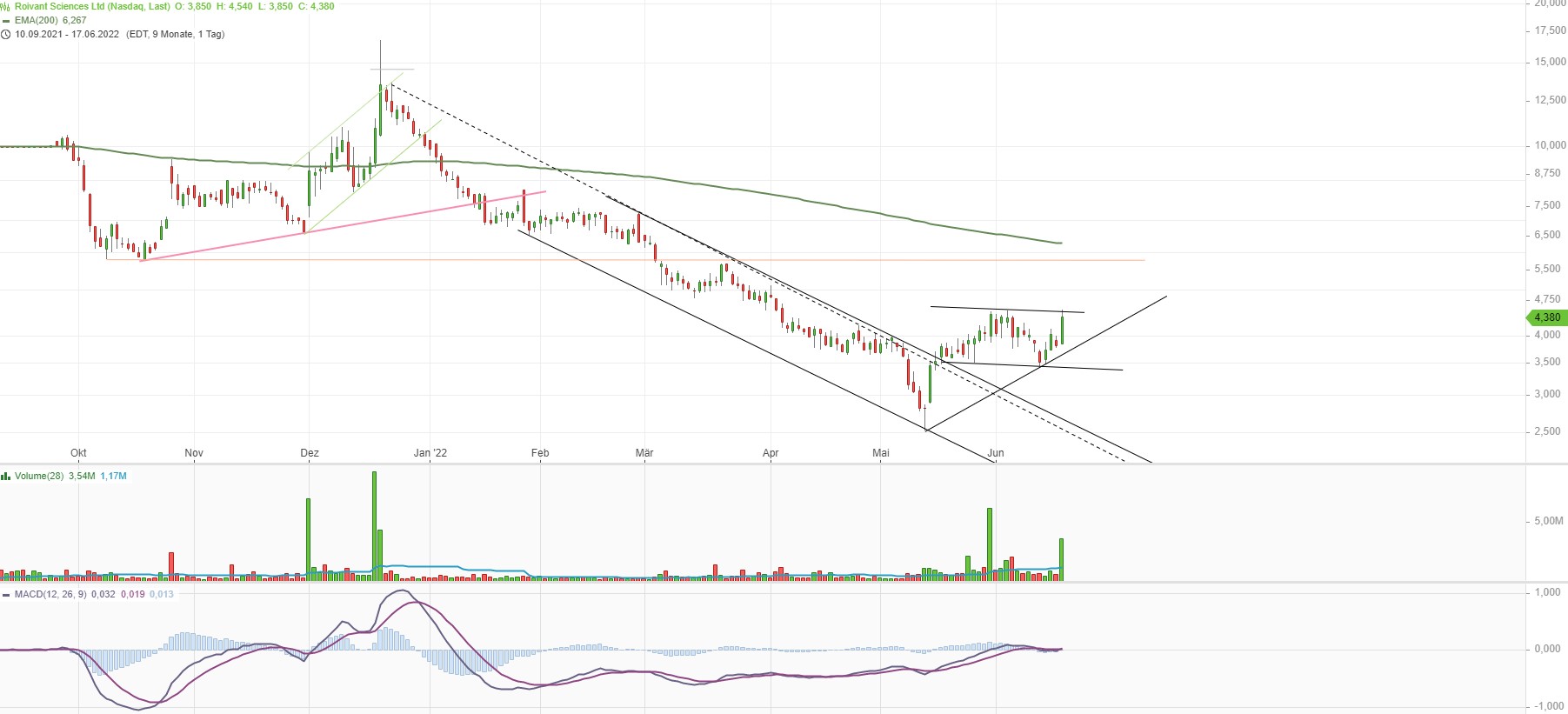 Roivant evtl. der König der LNP Technologie? 1320075