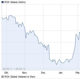 Pures Dynamit 300% +x möglich 537608