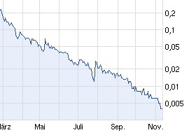 Walli's PnF picks (Aktien) 753235
