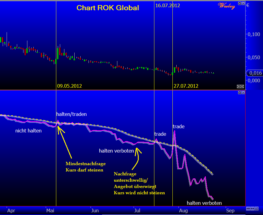 Pures Dynamit 300% +x möglich 532145