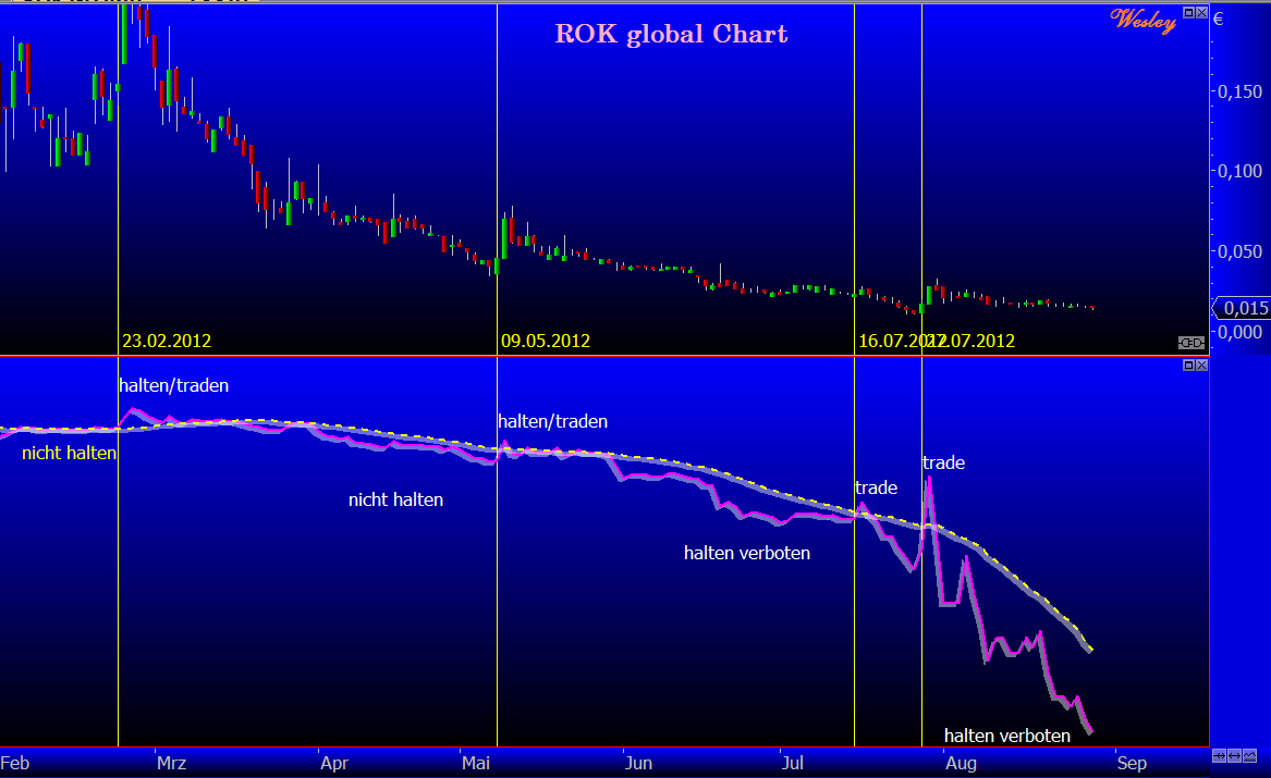 Pures Dynamit 300% +x möglich 533046