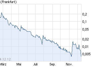 Pures Dynamit 300% +x möglich 720039