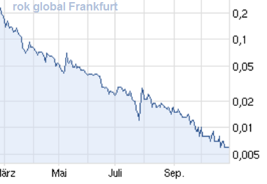 Pures Dynamit 300% +x möglich 759126
