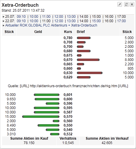 Pures Dynamit 300% +x möglich 424010