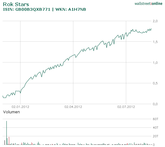 Pures Dynamit 300% +x möglich 529828