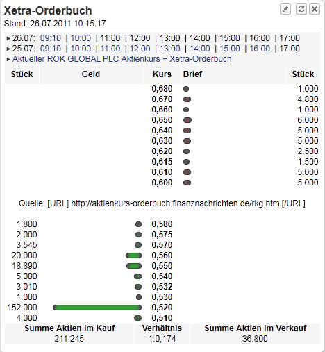 Pures Dynamit 300% +x möglich 424265
