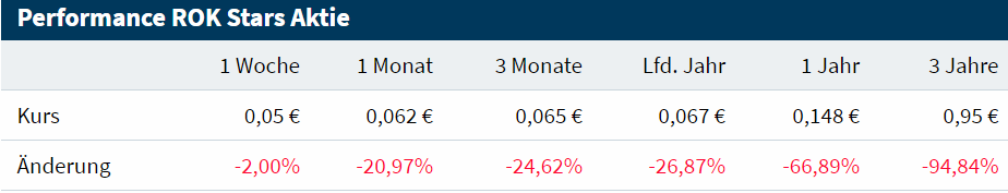 Rok Stars PLC 1067532