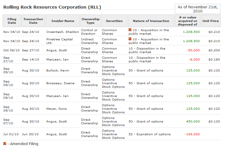 Übernahme play auf Gegenseitigkeit 360353