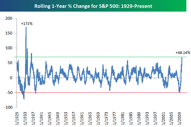 Der USA Bären-Thread 305493