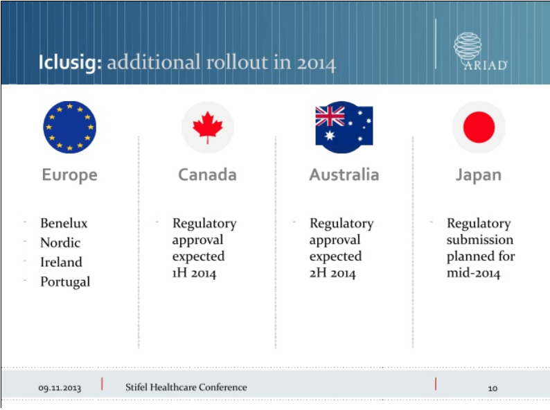 Ariad Pharma on the Top 695446