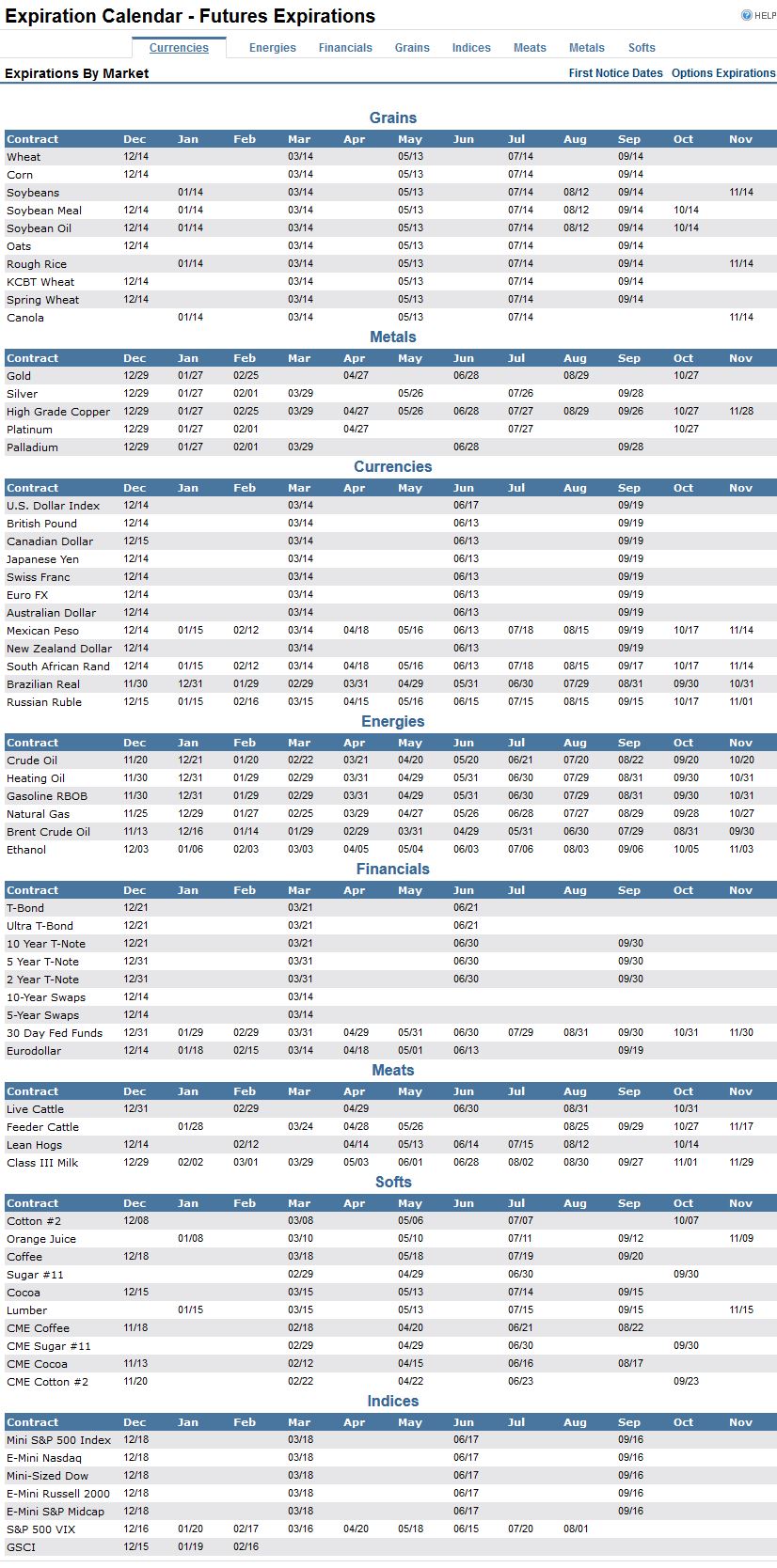 Brent Crude Rohöl ICE Rolling 877925