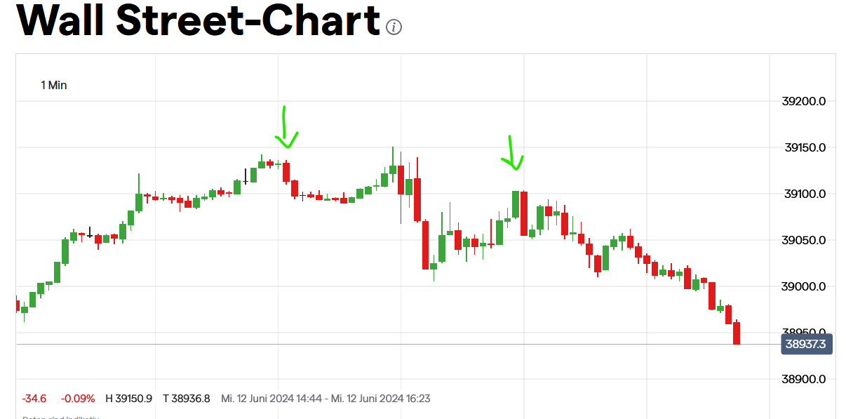 2024-QV-GDAXi-DJ-GOLD-EURUSD-JPY 1434112