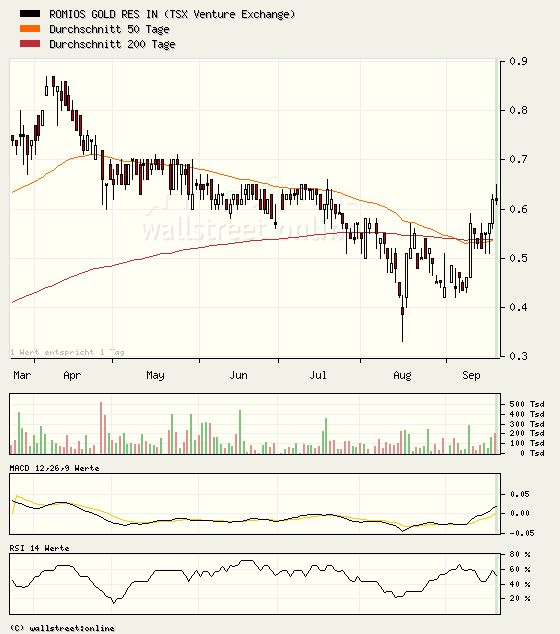 Merger Romois Gold und Copper Canyon Resources 121256