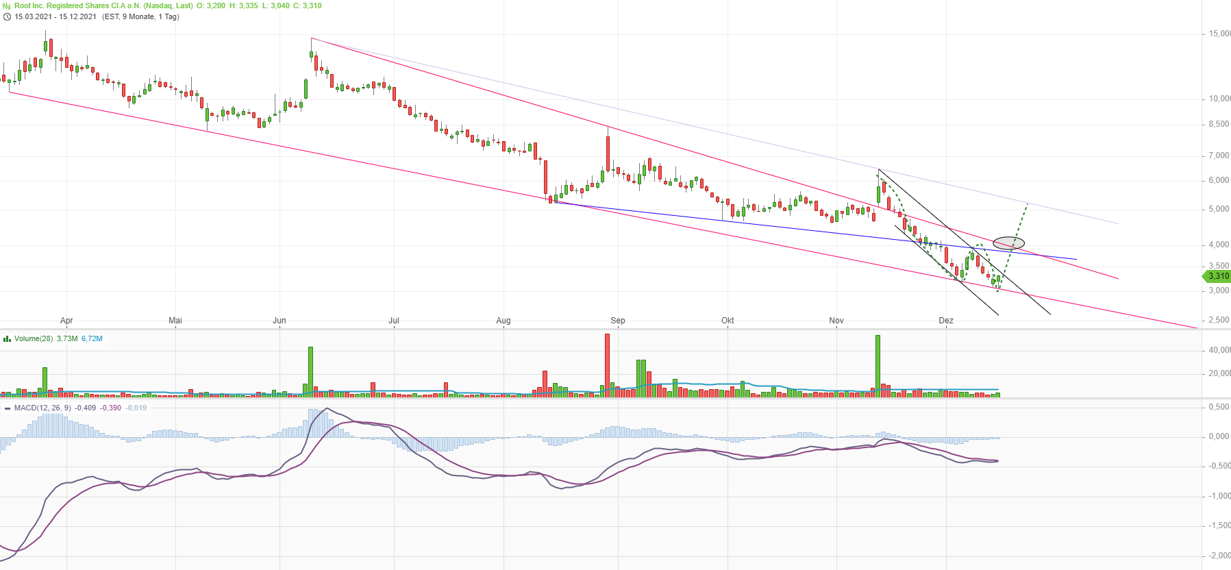 Börse ein Haifischbecken: Trade was du siehst 1288981