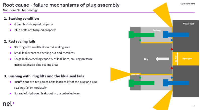 NEL, der Wasserstoffplayer aus Norwegen 1120328