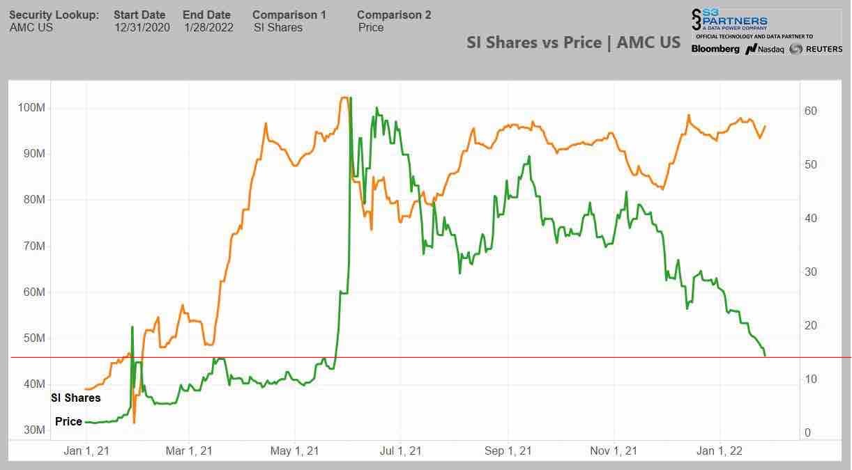 AMC Entertainment Holdings 2.0 - Todamoon?!? 1296859