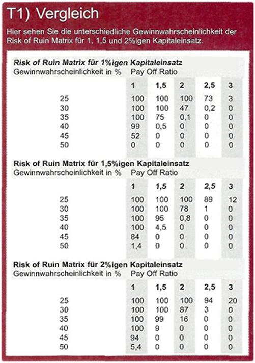 Die 3 Marktidioten 241289