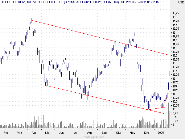 Meine Turnarounds für 2005 (#2) 4459