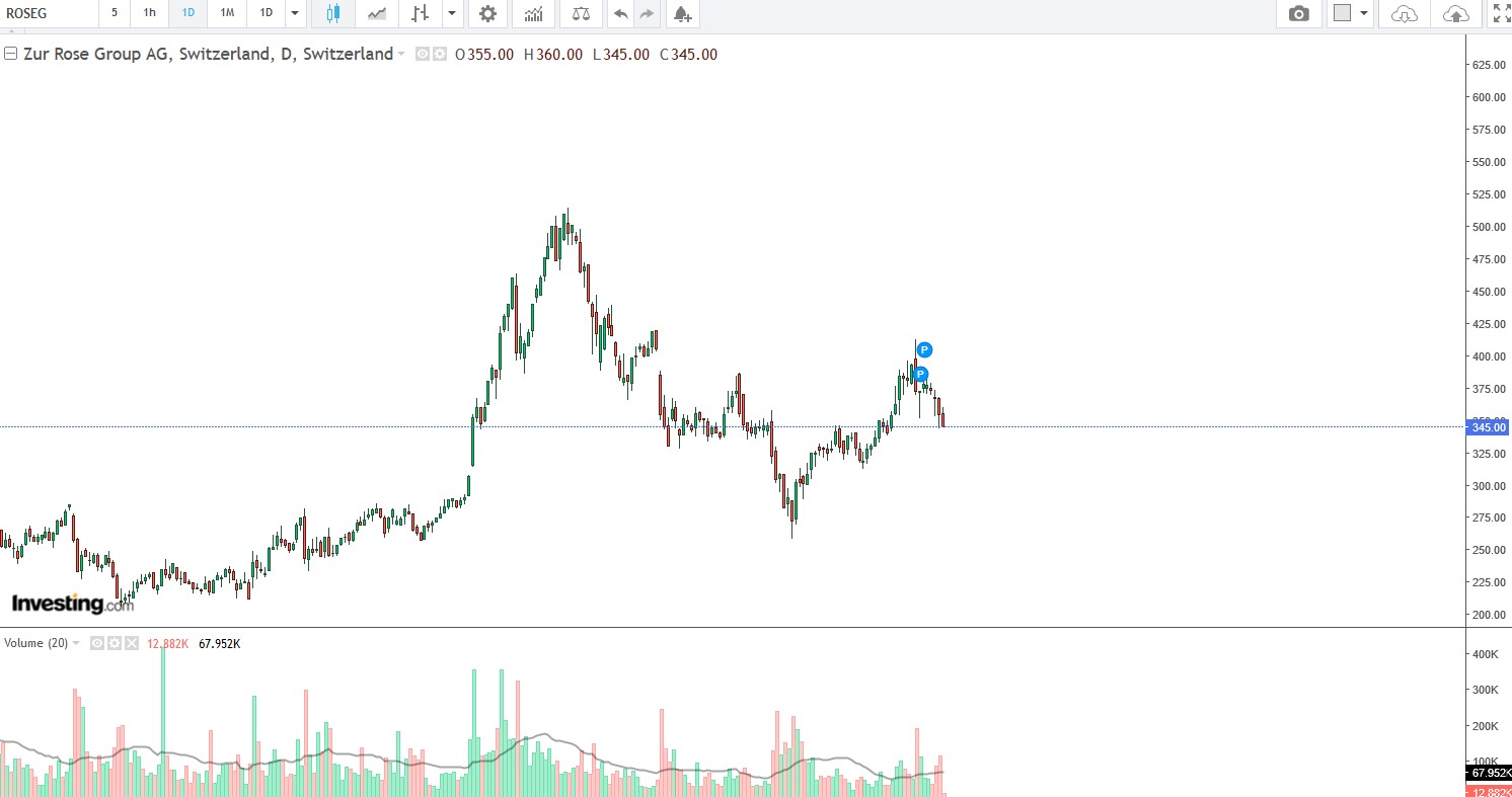 2021 QV-GDAXi-DJ-GOLD-EURUSD- JPY 1261463