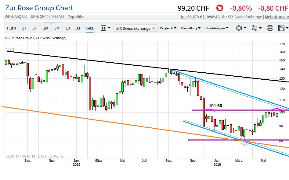 Konkurrenz auf Augenhöhe - Wer gewinnt? 1116088