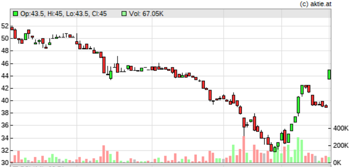 Depotbesprechung Vino feat. Reblaus 1099917