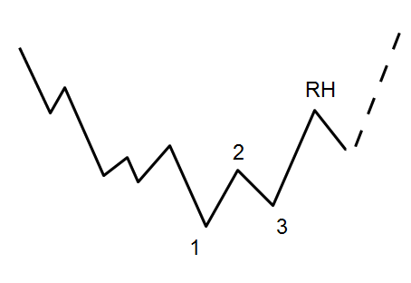 2020 QV-GDAXi-DJ-GOLD-EURUSD-JPY 1189377
