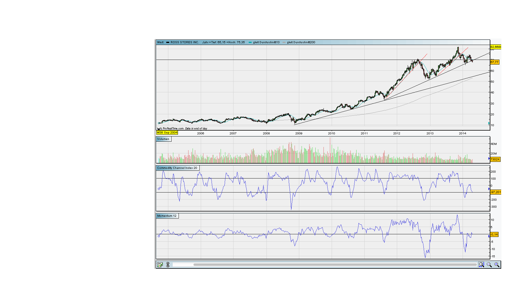 against all odds 717806