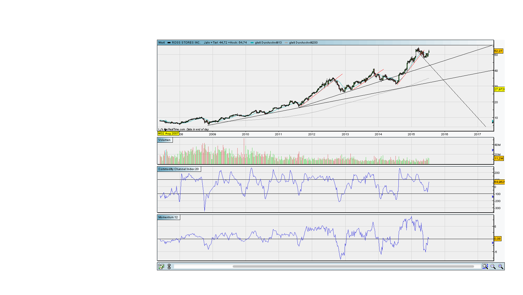 against all odds 841963