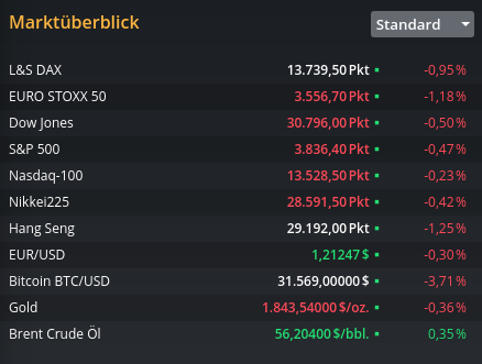 Biotech-Star BioNTech aus Mainz 1229120