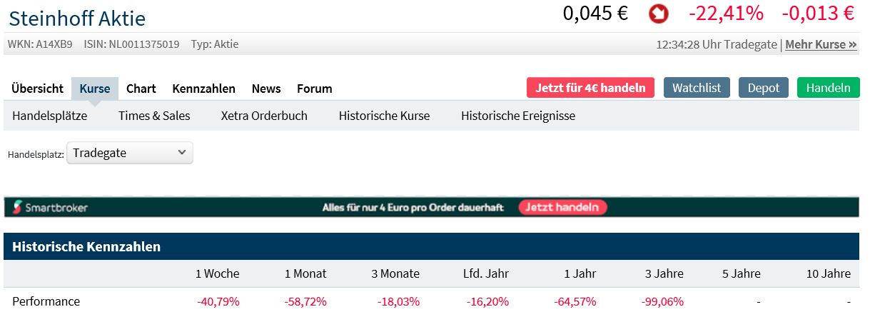 Steinhoff International Holdings N.V. 1166776