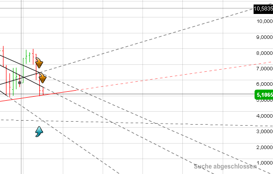 Infineon, ka Put 2012 522163