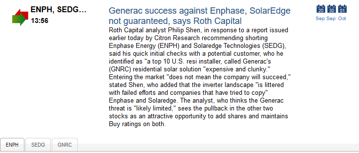 Enphase energy voll unter Strom 1134103