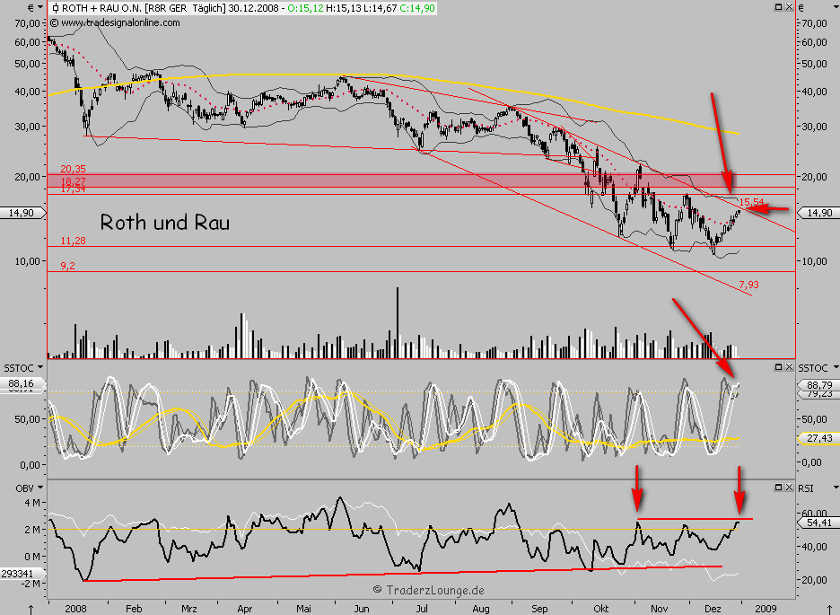 Wann wird wieder durchgestartet? 207778