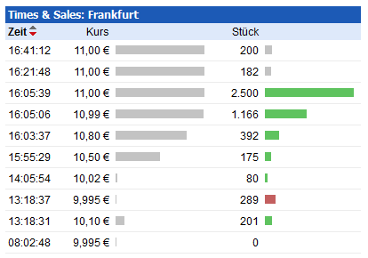 ** News zu Roth & Rau ** (SPAM-FREE) 685300
