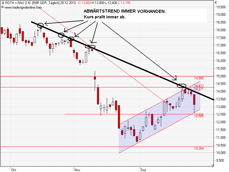 ** News zu Roth & Rau ** (SPAM-FREE) 368905