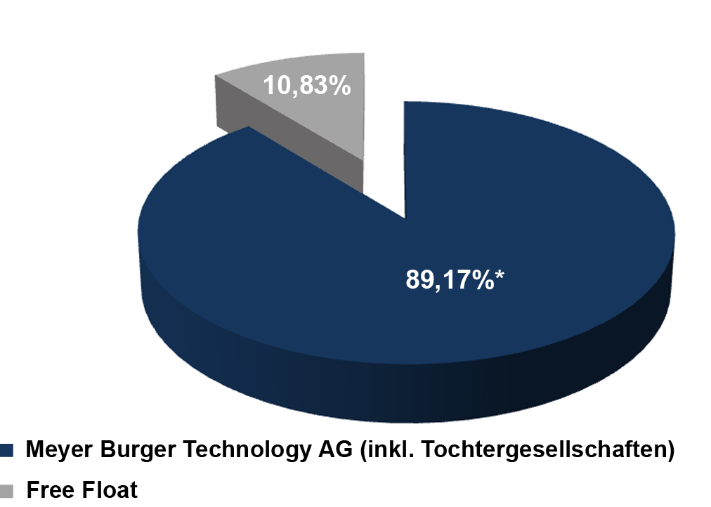 ** News zu Roth & Rau ** (SPAM-FREE) 500790