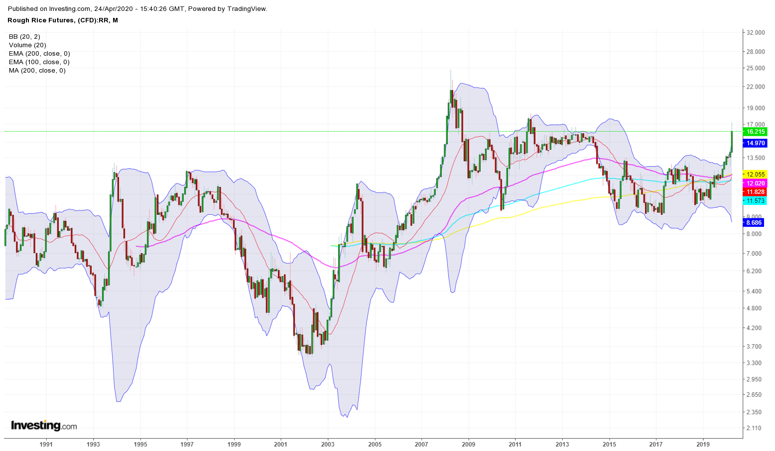 Amira Nature Foods - ANFI 1174419